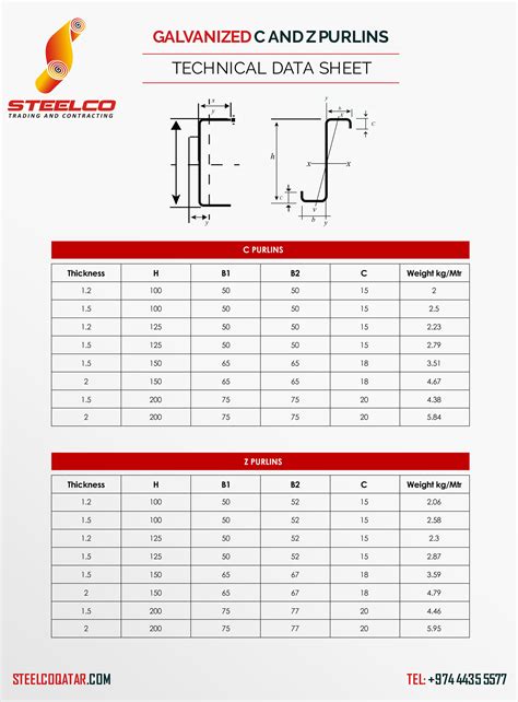 C Purlin Weight Chart