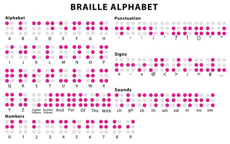 What Is The Braille Alphabet How Do You Read It And What Year Did