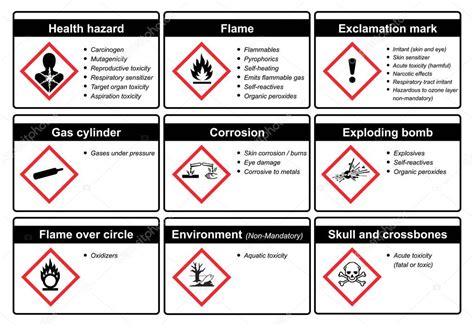A Visual Guide To Hazcom Pictograms Chemical Labels And Sds Zing Hot