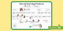 Tudors and Stuarts Royal Family Tree Display Poster - Twinkl