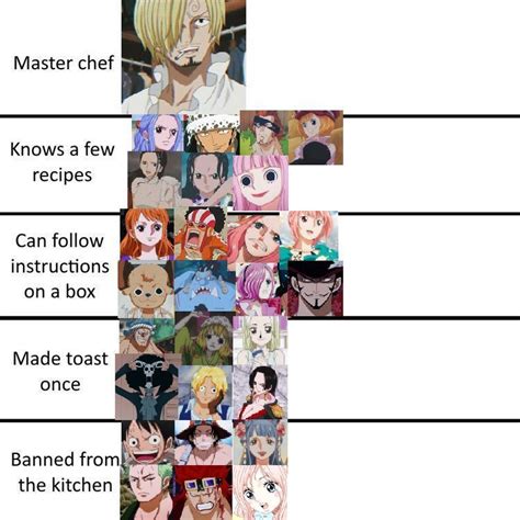 One Piece Alignment Chart One Piece Funny One Piece Comic One Piece