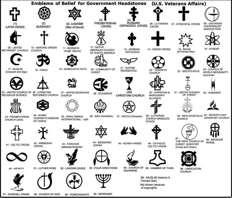 Ancient protection symbols and meanings polish tattoo designs ancient polish people belarus symbols ancient symbols for balance folk symbols ancient magic symbols and their meanings latvian pagan symbols polish runes polish heraldry ancient language symbols. Pin on Worldviews