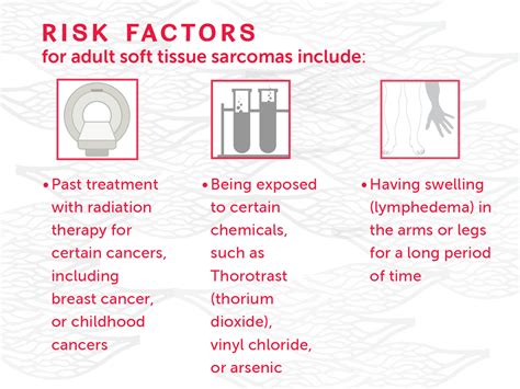 Signs And Symptoms Of Soft Tissue Sarcomas Dana Farber Cancer Institute