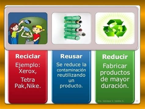 Ejemplos De Reusar Reciclar Y Reducir Colección De Ejemplo