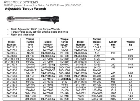 Adjustable Torque Wrench Skye Industries Inc