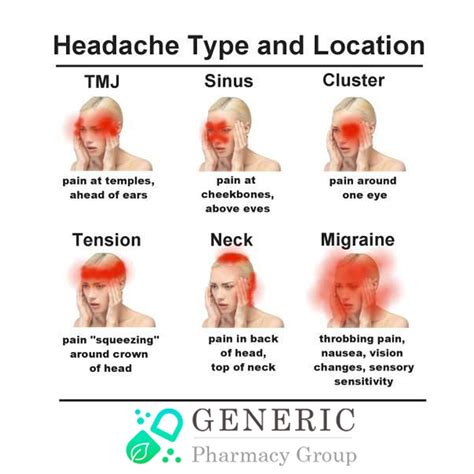 Pin By Generic Pharmacy Group On Generic Pharmacy Groups Products