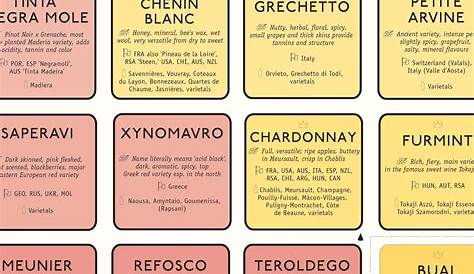 red wine grape chart