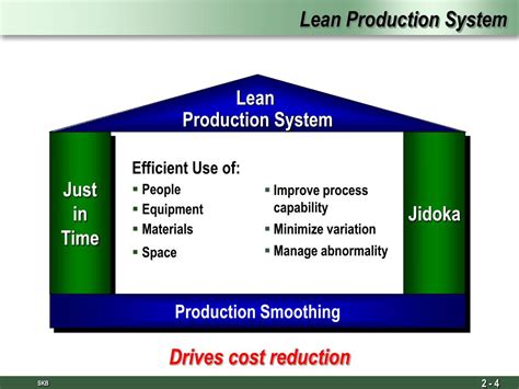 Ppt Lean Production System Powerpoint Presentation Free Download