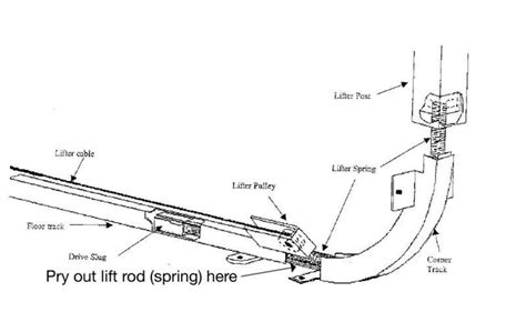 Jayco Pop Up Camper Lift System Diagram Rv Camp Gear