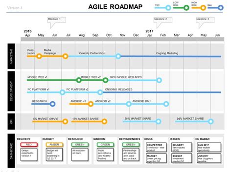 Powerpoint Agile Roadmap Template 4 Agile Formats Agile Project