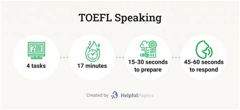 How To Prepare For The Toefl Exam 🎁 Tips For Cracking Toefl Ibt