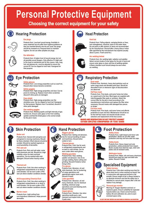 Personal Protective Equipment PPE Training Safety Posters