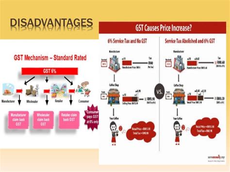 Goods and services tax (gst) has its own advantages and disadvantages for common man and businesses that will affect them to the core. GOODS AND SERVICE TAX- PRACHEE