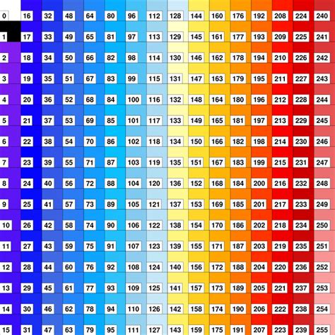 Html Color Map