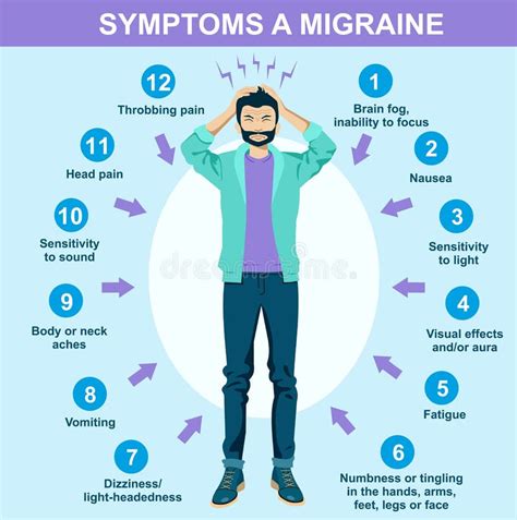 Migraine Health Problems Pain Head Symptoms Of Migraine Infographics