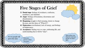 Here are the five stages of therapy that can lead to healing and full trauma recovery. 5 Stages of Grief by School Counseling Newbie | TpT