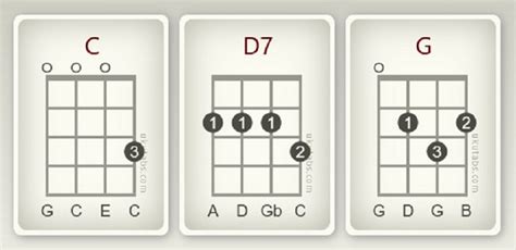 How To Play D7 On Ukulele 4 Easy Variations