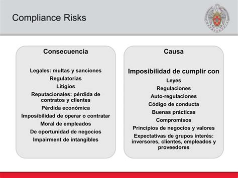Compliance Risk Map Mapa De Riesgos Penales Para Compliance Officer Ppt