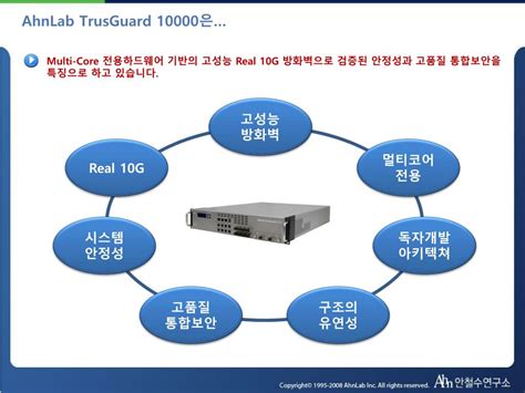 Ppt Ahnlab Trusguard 10000 표준제안서 Powerpoint Presentation Free
