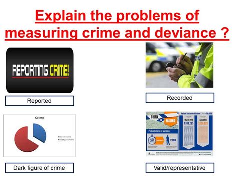 WJECC GCSE Explain The Problems Of Measuring Crime And Deviance Marks YouTube