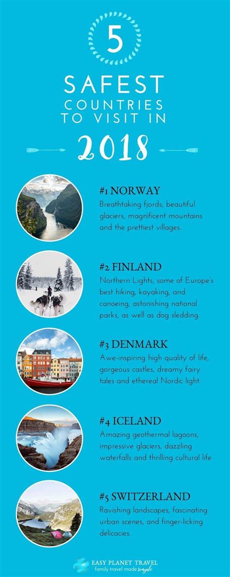 Worlds 5 Safest Countries To Visit In 2018 Easy Planet Travel