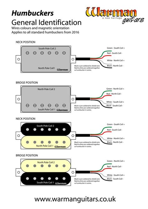 Fender Humbucker Guitar Pickup Wiring Diagrams