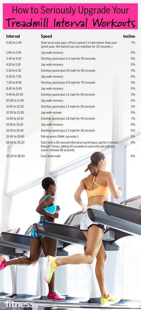 How To Seriously Upgrade Your Treadmill Interval Workouts Treadmill Workouts Workout Running