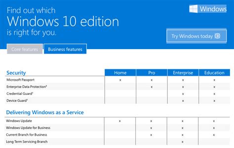 Which Version Of Windows 10 Is For You Microsofts Feature Chart Will