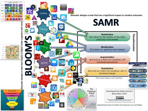 One To World Ipads Using Blooms And Samr By Dion Norman Digital