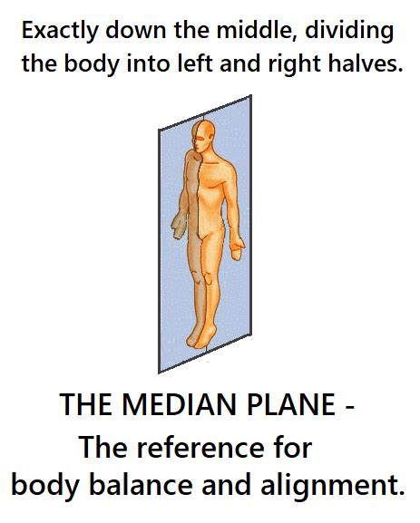 Median Plane Baseline For Alignment And Balance
