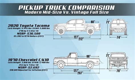 Updated Pickup Truck Comparison Graphic Toyotatacoma