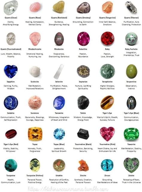 Pin By Ashley Marie On Crystalschakras Crystal Names Crystal