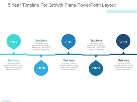 5 Year Timeline For Growth Plans Powerpoint Layout Powerpoint