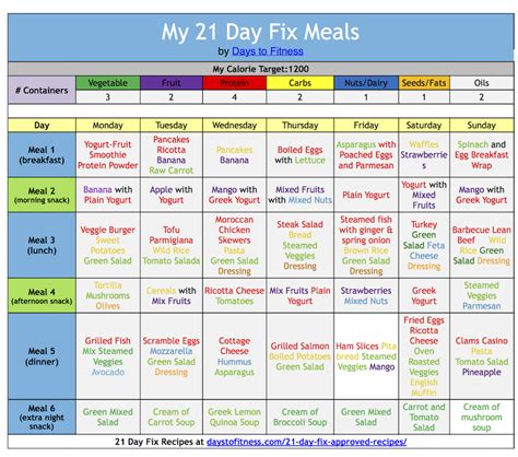 21 Day Fix Eating Plan Explained Days To Fitness 21 Day Fix Meal