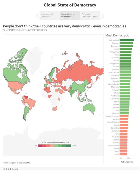 Democracy Perception Index 2019 Global State Of Democracy Dalia Research