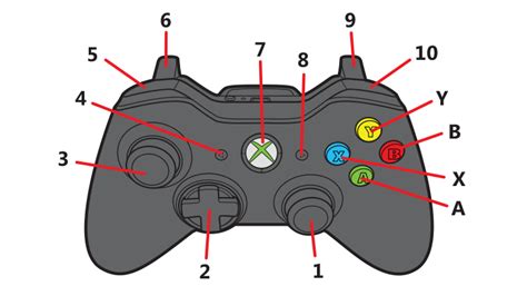 Xbox 360 Guide Xbox One Controller Buttons Layout