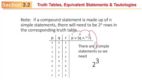 Math 110 Sec 32 F2019 Truth Tables Equivalent Statements