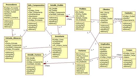 Que Es Un Diagrama De Clases Uml Variaciones Clase Porn Sex Picture