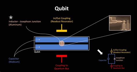 Qc — How To Build A Quantum Computer With Superconducting Circuit
