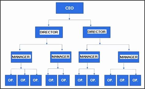 10 Corporate Structure Chart Sampletemplatess Samplet