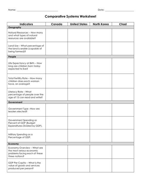 15 Different Types Of Government Worksheet
