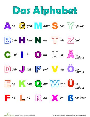 However, there are also combined letters and three umlauted forms. McKeag - German 1 information and documents