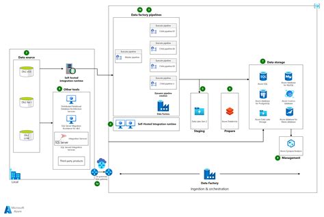 Replicate And Sync Mainframe Data In Azure Azure Reference Architectures Microsoft Learn
