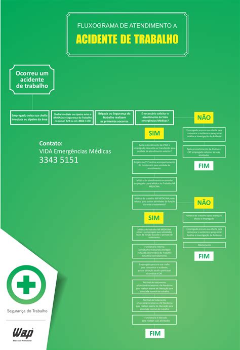 fluxograma de atendimento a acidente de trabalho Administração