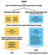 Images of Compare Medicare Advantage Plans 2017