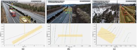 Expression Of Traffic Incidents On Trajectory Spatiotemporal Map A
