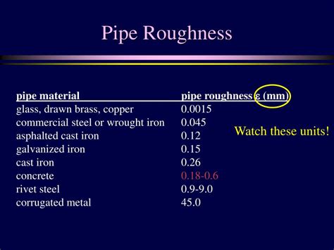 Ppt Aqueducts Powerpoint Presentation Free Download Id 3052742