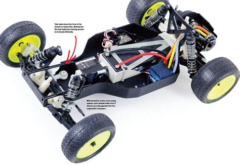 Team Associated Rc10 Worlds Car Review