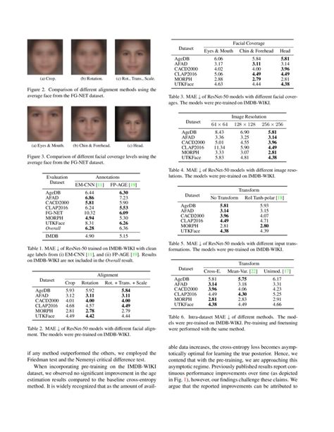 Unraveling The Age Estimation Puzzle Comparative Analysis Of Deep Learning Approaches For