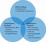 Images of Data Analysis Process